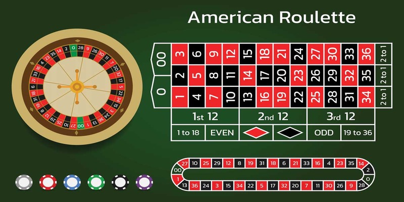 Luật chơi Roulette là gì?